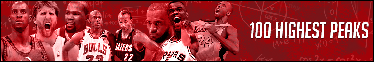 NBA's Greatest 75 Players: Ranking the top 10 peaks in NBA history