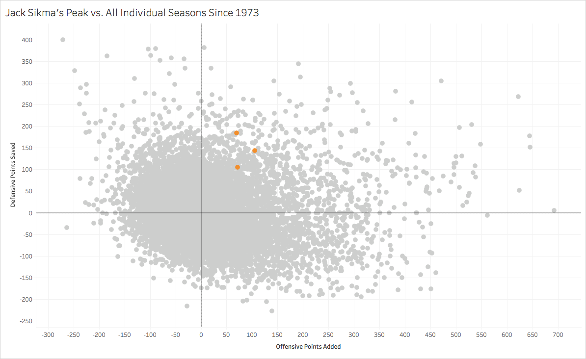 Bob McAdoo - Stats & Analytics