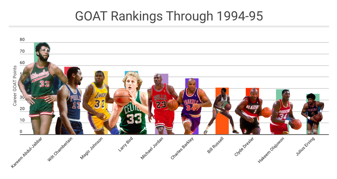 The G.O.A.T.s: Who wore #6 the best?