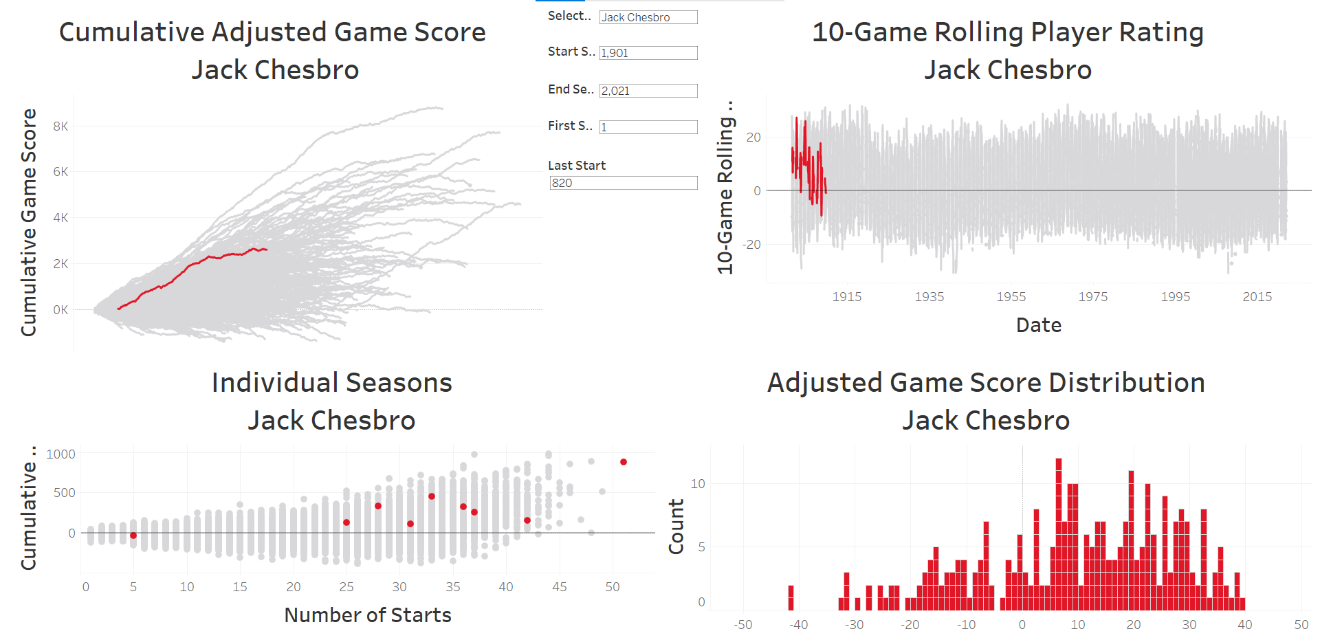 JackChesbro NBA Math